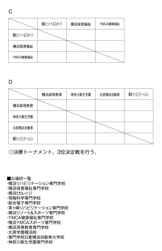 第20回神奈川県専門学校体育大会（サッカー） 組み合わせ2