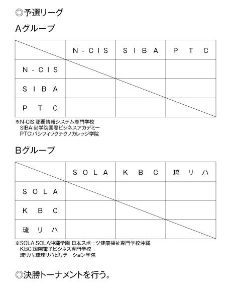 第16回全国専門学校バスケットボール選手権沖縄県予選 組み合わせ