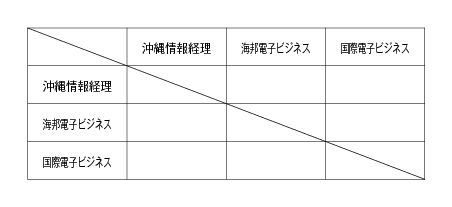 第11回全国専門学校テニス選手権沖縄県大会（団体戦） 組み合わせ