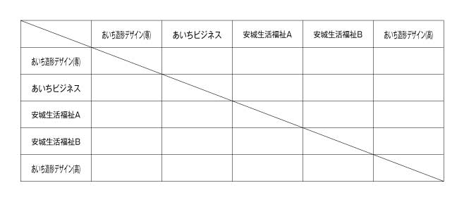 第23回愛知県専修学校各種学校連合会卓球大会（団体戦） 組み合わせ
