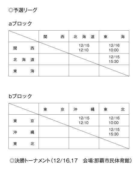 第13回全国専門学校バスケットボール選抜大会 組み合わせ