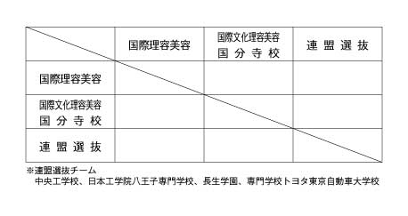 第35回東京都専門学校卓球選手権大会（団体戦） 組み合わせ