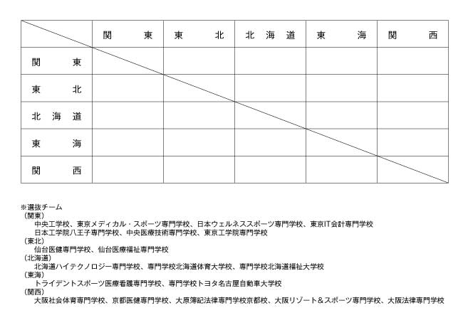 第18回全国専門学校バレーボール選抜優勝大会 組み合わせ