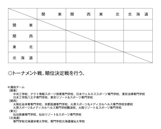 第18回全国専門学校バレーボール選抜優勝大会 組み合わせ