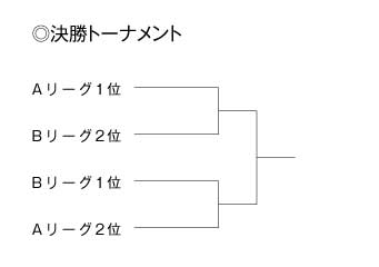 第17回全国専門学校バスケットボール選手権大会神奈川県予選会 組み合わせ2