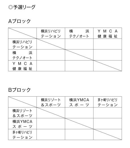 第17回全国専門学校バスケットボール選手権大会神奈川県予選会 組み合わせ1