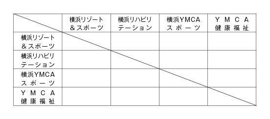 第17回全国専門学校バスケットボール選手権大会神奈川県予選会 組み合わせ