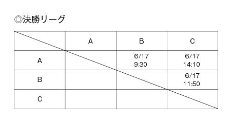 第17回全国専門学校バスケットボール選手権南関東ブロック予選大会 組み合わせ2