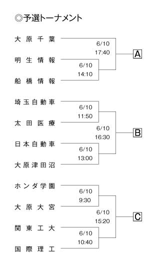 第17回全国専門学校バスケットボール選手権南関東ブロック予選大会 組み合わせ1