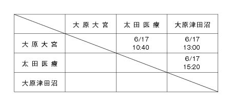 第17回全国専門学校バスケットボール選手権南関東ブロック予選大会 組み合わせ