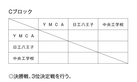 2012年度東京都専門学校バスケットボール選手権大会 組み合わせ2