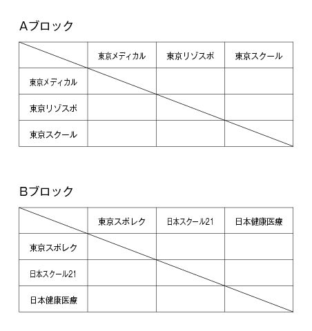 2012年度東京都専門学校バスケットボール選手権大会 組み合わせ1