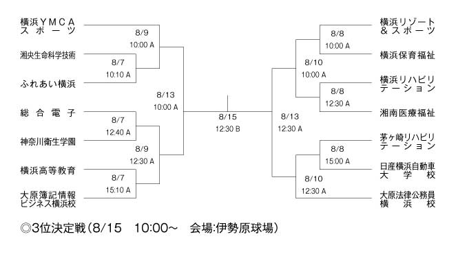 第21回神奈川県専門学校体育大会軟式野球大会 組み合わせ