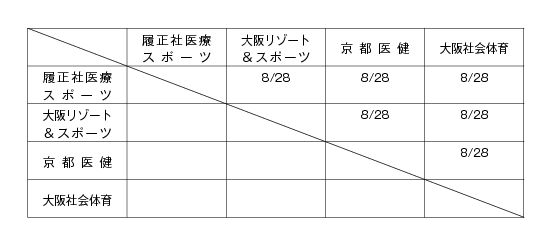 第22回関西専門学校テニス大会（団体戦） 組み合わせ