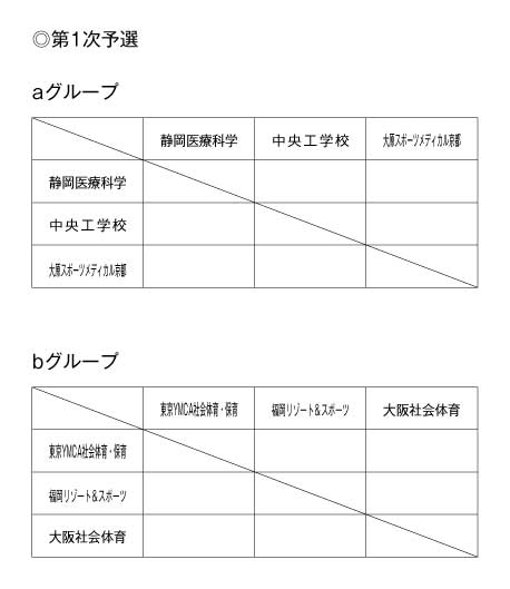 第21回全国専門学校バレーボール選手権大会 組み合わせ1