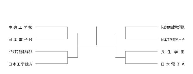 第36回東京都専門学校卓球選手権大会（団体戦） 組み合わせ