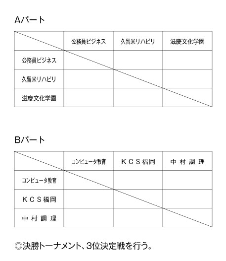 第26回福岡県専門学校体育大会卓球競技（団体戦） 組み合わせ