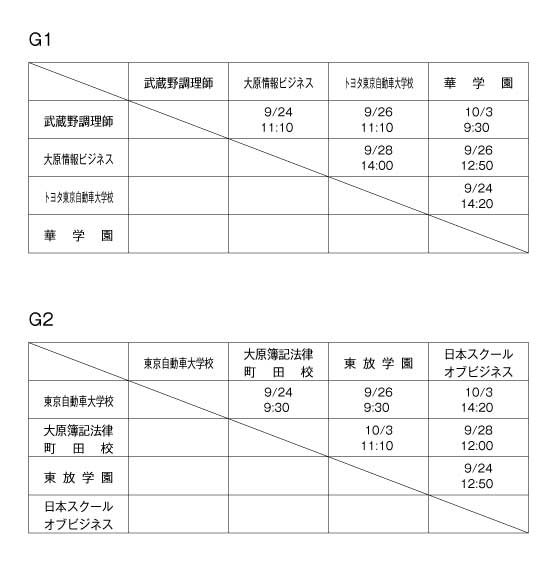第31回東京都専門学校秋季サッカー大会（II部） 組み合わせ1
