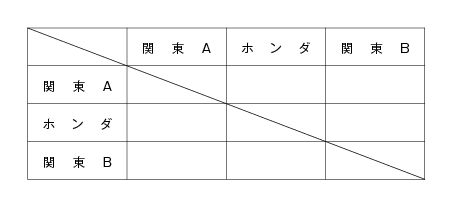 第28回全国専門学校卓球選手権埼玉県大会（団体戦） 組み合わせ