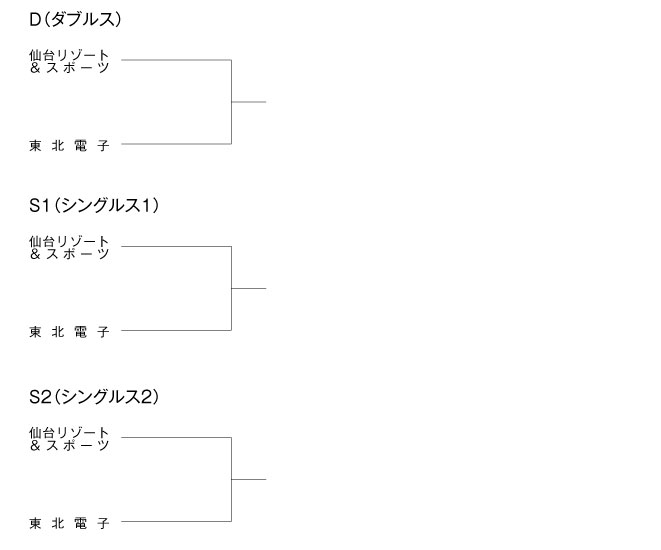 第12回全国専門学校テニス選手権東北ブロック大会（団体戦） 組み合わせ