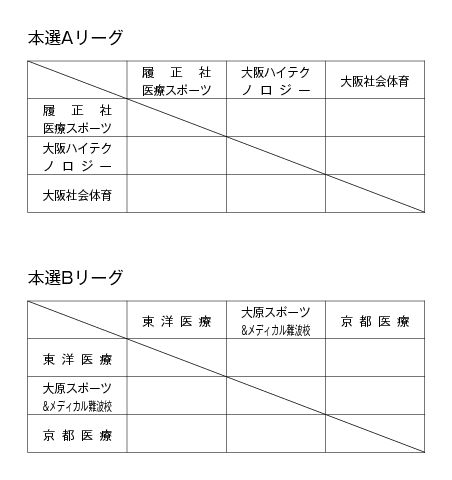 第18回全国専門学校バスケットボール選手権大会関西予選（第19回関西専門学校バスケットボール選手権大会） 組み合わせ3