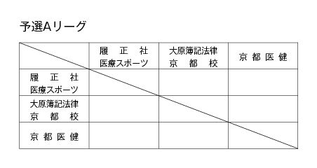第18回全国専門学校バスケットボール選手権大会関西予選（第19回関西専門学校バスケットボール選手権大会） 組み合わせ1