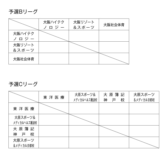第18回全国専門学校バスケットボール選手権大会関西予選（第19回関西専門学校バスケットボール選手権大会） 組み合わせ2