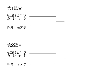 第18回全国専門学校バスケットボール選手権大会中国ブロック予選 組み合わせ