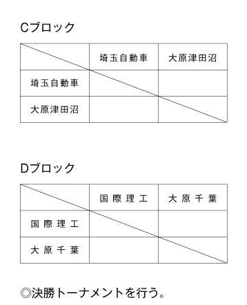 第18回全国専門学校バスケットボール選手権大会南関東ブロック予選 組み合わせ2