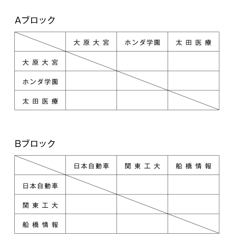 第18回全国専門学校バスケットボール選手権大会南関東ブロック予選 組み合わせ1