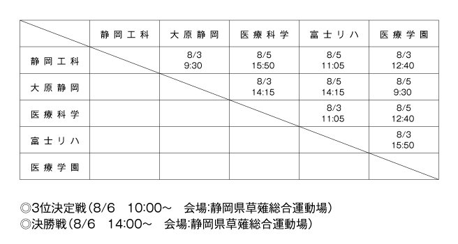 第23回全国専門学校サッカー選手権大会東海ブロック静岡地区代表決定戦 組み合わせ