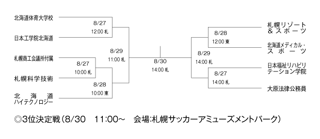 第23回全国専門学校サッカー選手権大会北海道代表決定戦 組み合わせ