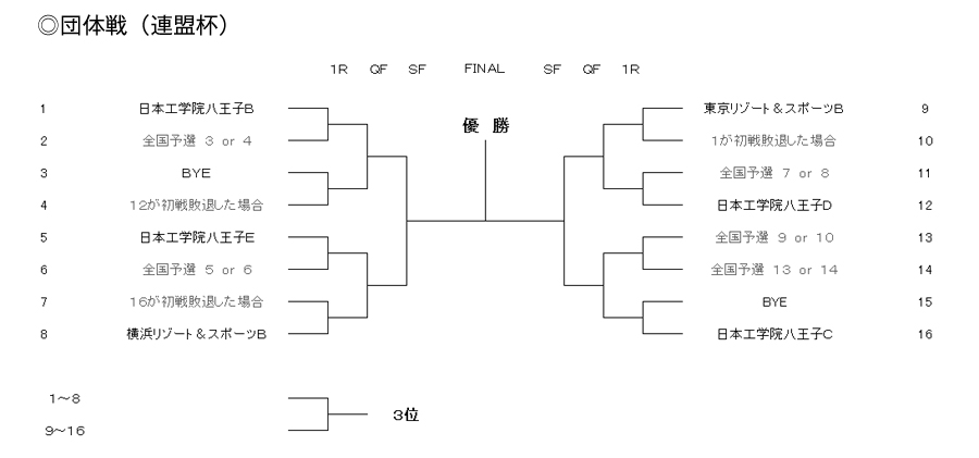 第31回東京都専門学校夏季総合テニス大会（団体戦） 組み合わせ2