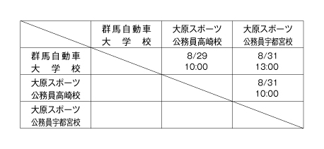 第23回全国専門学校サッカー選手権大会北関東予選 組み合わせ