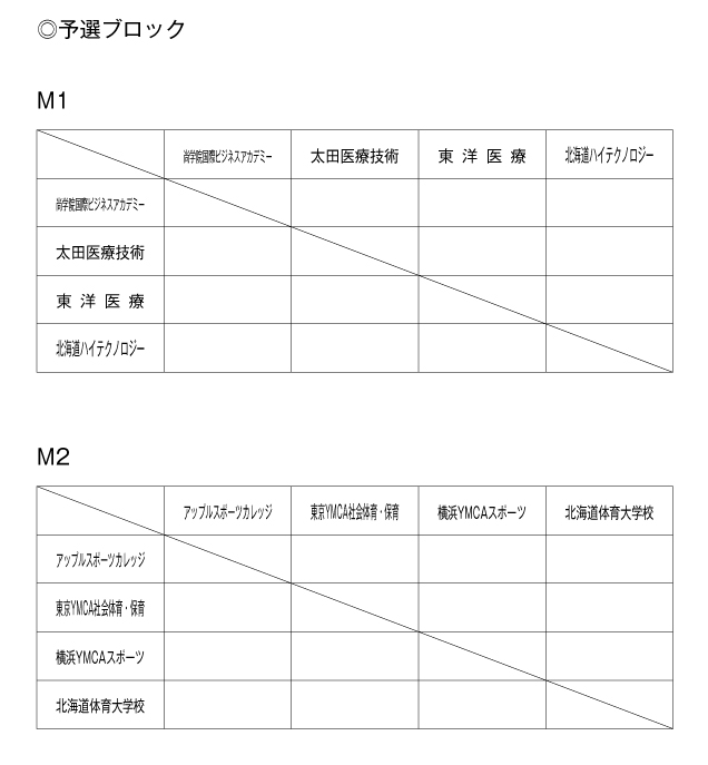 第18回全国専門学校バスケットボール選手権大会 組み合わせ1