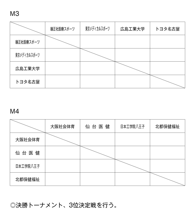 第18回全国専門学校バスケットボール選手権大会 組み合わせ2