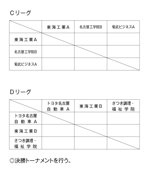 第25回愛知県専修学校各種学校連合会卓球大会（団体戦） 組み合わせ2