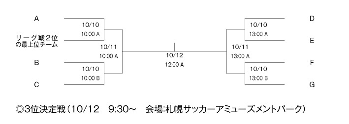 第23回全国専門学校サッカー選手権大会 組み合わせ5