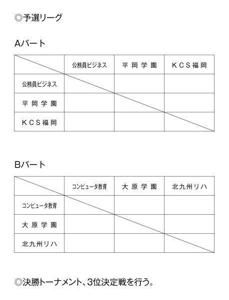 第27回福岡県専門学校体育大会卓球競技（団体戦） 組み合わせ
