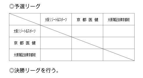 第23回関西専門学校テニス大会（団体戦） 組み合わせ