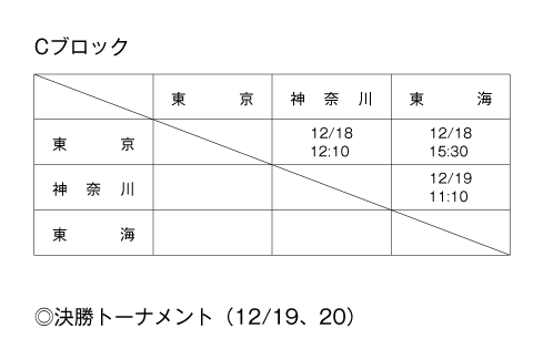 第14回全国専門学校バスケットボール選抜大会 組み合わせ2