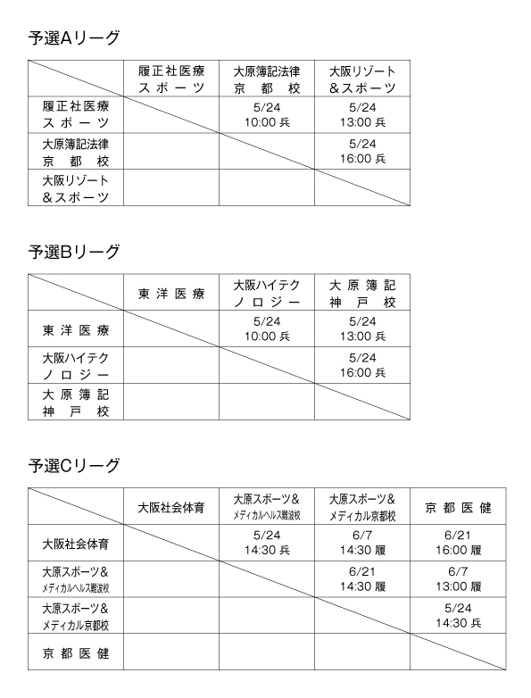 第19回全国専門学校バスケットボール選手権大会関西予選（第20回関西専門学校バスケットボール選手権大会） 組み合わせ1
