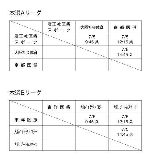 第19回全国専門学校バスケットボール選手権大会関西予選（第20回関西専門学校バスケットボール選手権大会） 組み合わせ2