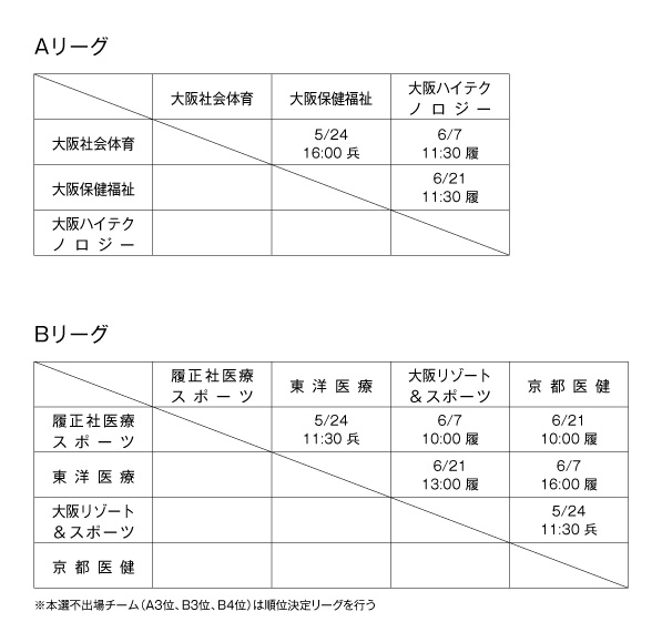 第19回全国専門学校バスケットボール選手権大会関西予選（第20回関西専門学校バスケットボール選手権大会） 組み合わせ1