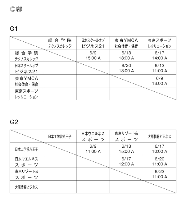 第33回東京都専門学校春季サッカー大会（I～II部） 組み合わせ1