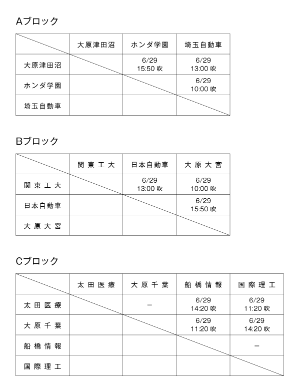 第19回全国専門学校バスケットボール選手権大会南関東ブロック予選 組み合わせ1