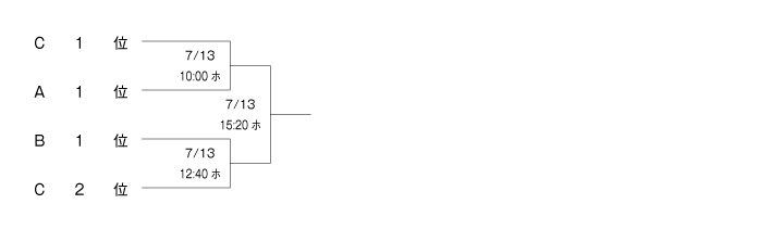 第19回全国専門学校バスケットボール選手権大会南関東ブロック予選 組み合わせ2