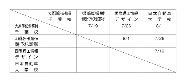 第24回全国専門学校サッカー選手権大会千葉県予選 組み合わせ