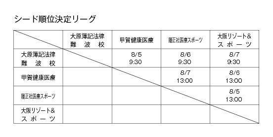 第24回全国専門学校サッカー選手権大会関西予選（第24回関西専門学校サッカー選手権大会） 組み合わせ1