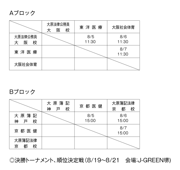 第24回全国専門学校サッカー選手権大会関西予選（第24回関西専門学校サッカー選手権大会） 組み合わせ2